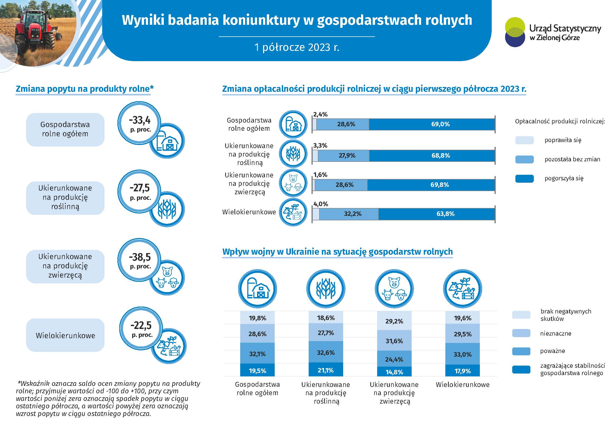 ulotka badanie koniunktury rolnej 2